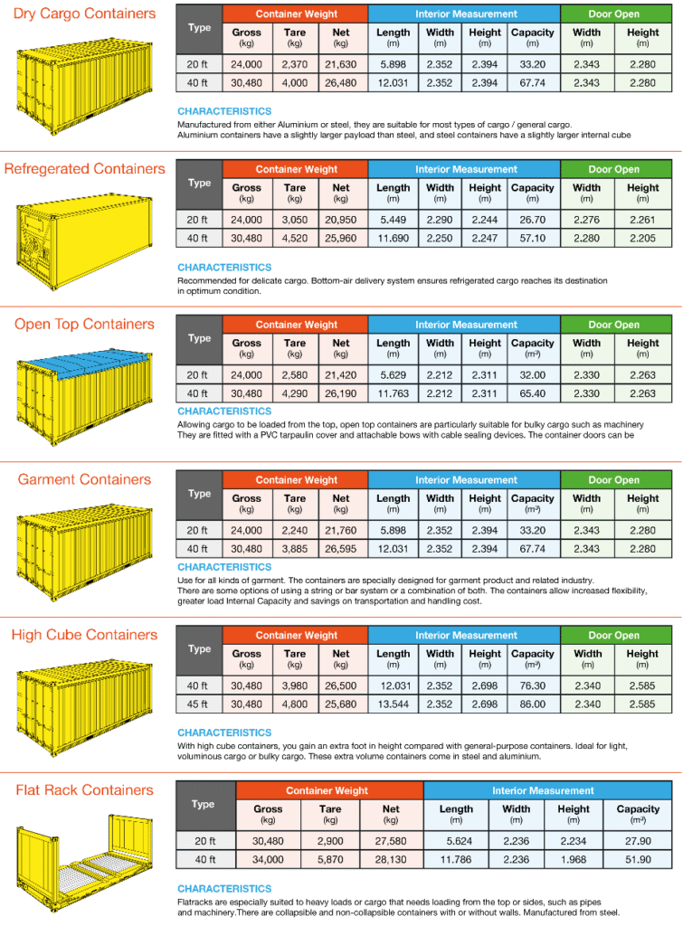 Sea Container Specifications